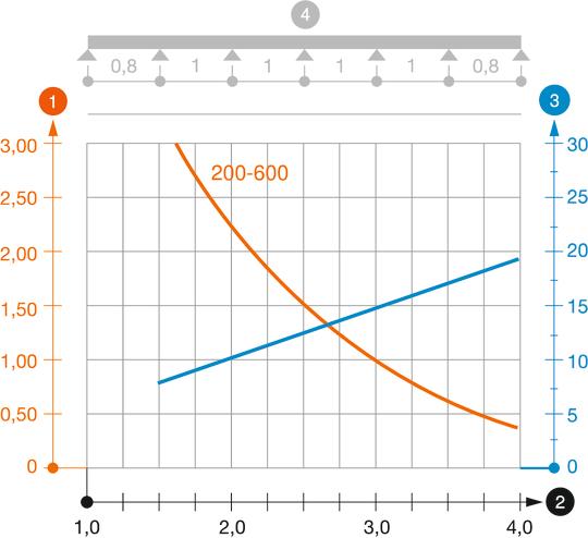 Kaabliredeli LG 60 VS koormusdiagramm