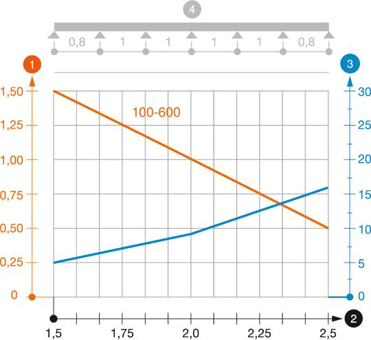 Kaablirenni MKS 60 VA koormusdiagramm