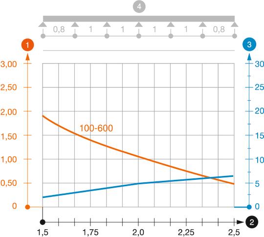 Kaablirenni MKSU 85 koormusdiagramm