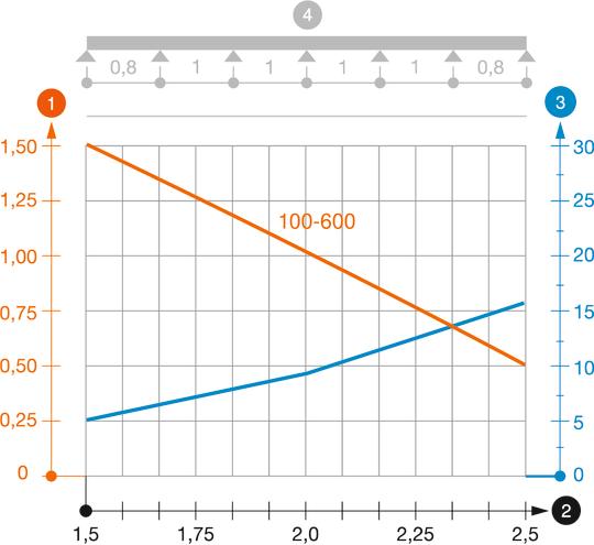 Kaablirenni MKSU 60 FS FT koormusdiagramm