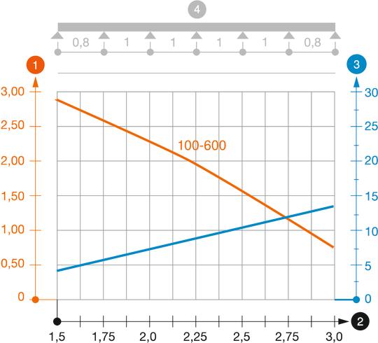 Kaablirenni SKS 85 koormusdiagramm