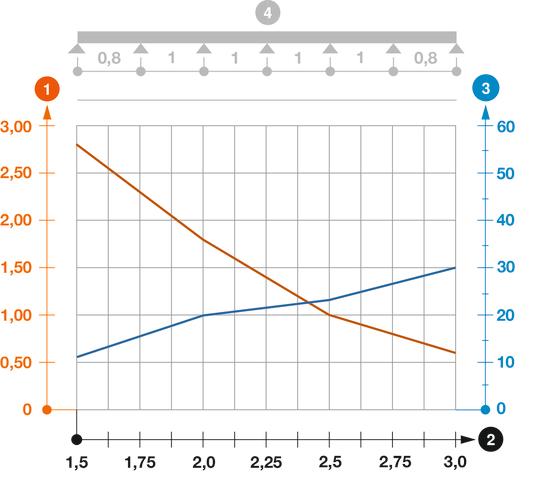 Kaabliredeli SLZ koormusdiagramm