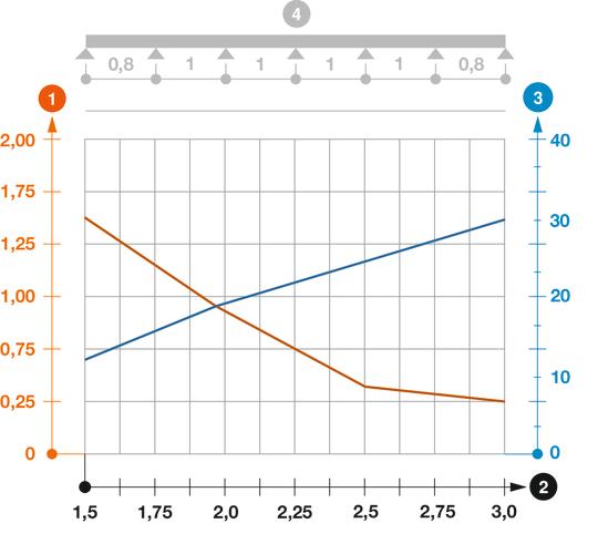 Kaabliredeli SLZ L koormusdiagramm