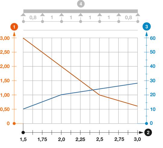 Kaabliredeli SL62 koormusdiagramm