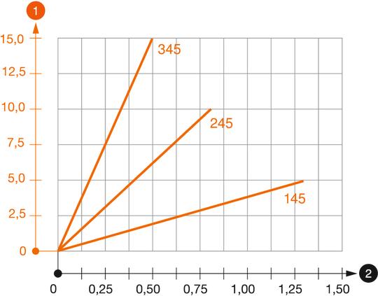 Laeklambri TPD koormusdiagramm